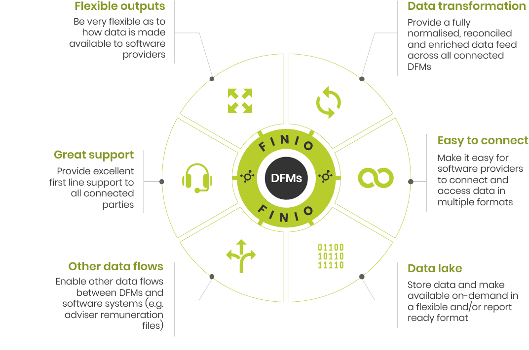 The go-to investment data hub for discretionary fund managers